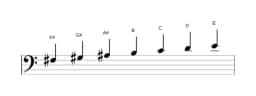 Sheet music of the F sharp Locrian major scale in three octaves (3)