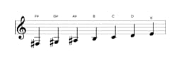 Sheet music of the F sharp Locrian major scale in three octaves (3)