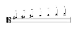Sheet music of the F sharp Locrian major scale in three octaves (4)