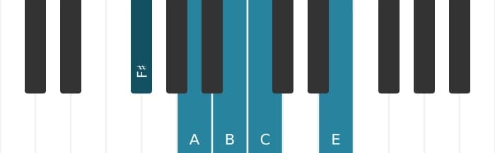 Piano scale for F sharp Locrian pentatonic