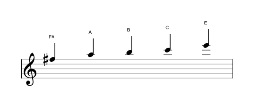 Sheet music of the F sharp Locrian pentatonic scale in three octaves (5)