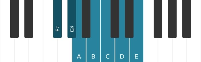 Piano scale for F sharp Locrian ♯2