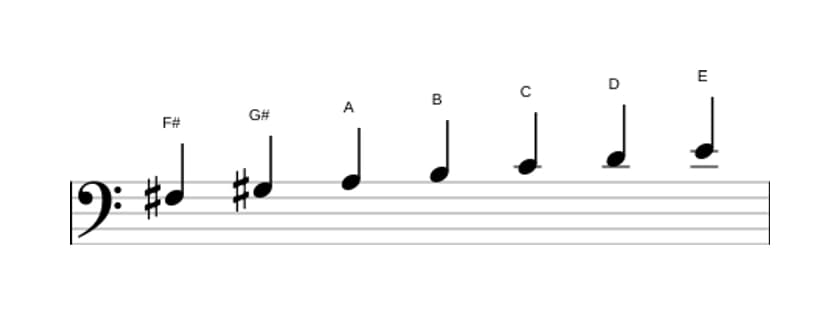 Sheet music of the F sharp Locrian ♯2 scale in three octaves (3)