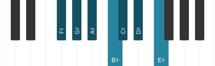 Piano scale for F sharp Lydian