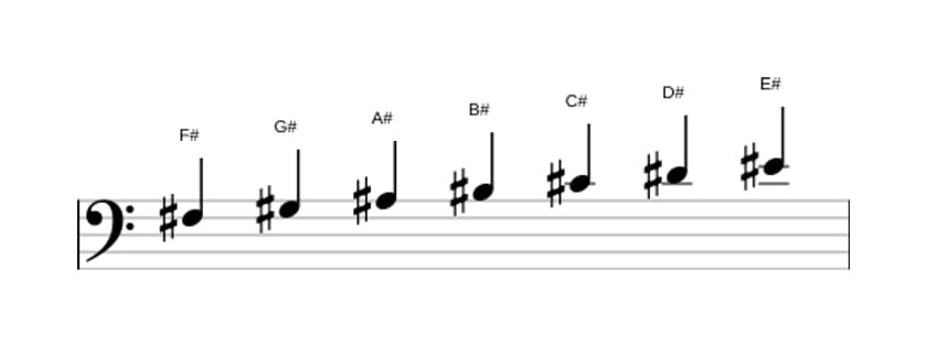 Sheet music of the F sharp Lydian scale in three octaves (3)