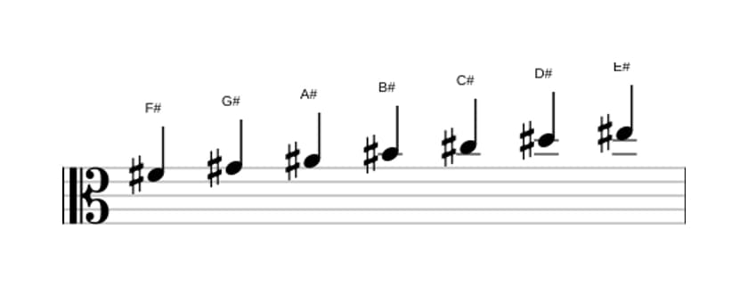 Sheet music of the F sharp Lydian scale in three octaves (4)
