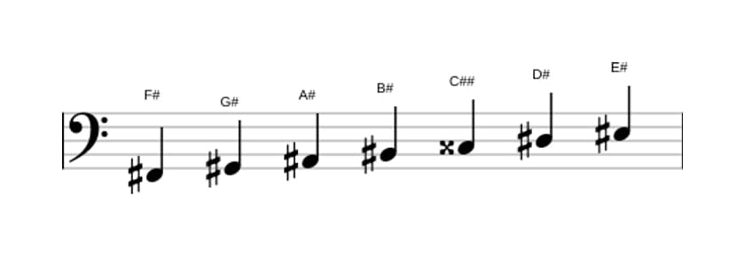 Sheet music of the F sharp Lydian Augmented scale in three octaves (2)