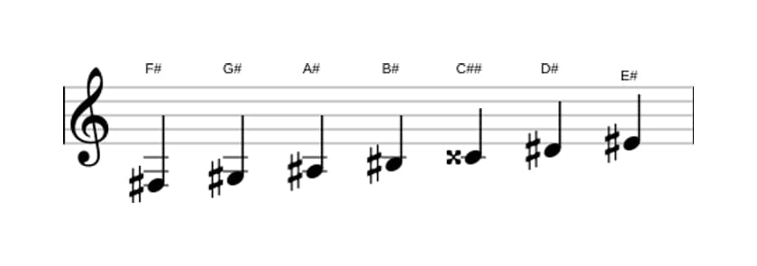 Sheet music of the F sharp Lydian Augmented scale in three octaves (3)