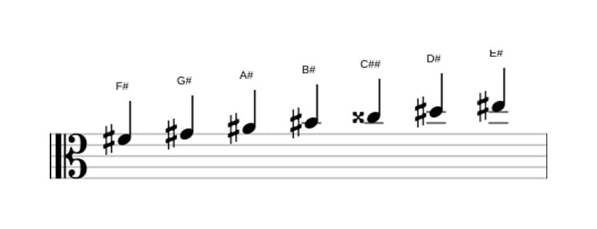 Sheet music of the F sharp Lydian Augmented scale in three octaves (4)