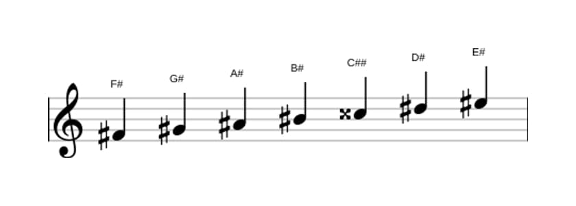 Sheet music of the F sharp Lydian Augmented scale in three octaves (4)