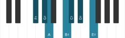 Piano scale for F sharp Lydian diminished