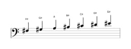 Sheet music of the F sharp Lydian diminished scale in three octaves (3)