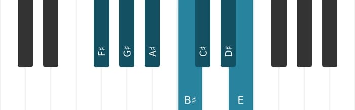 Piano scale for F sharp Lydian Dominant