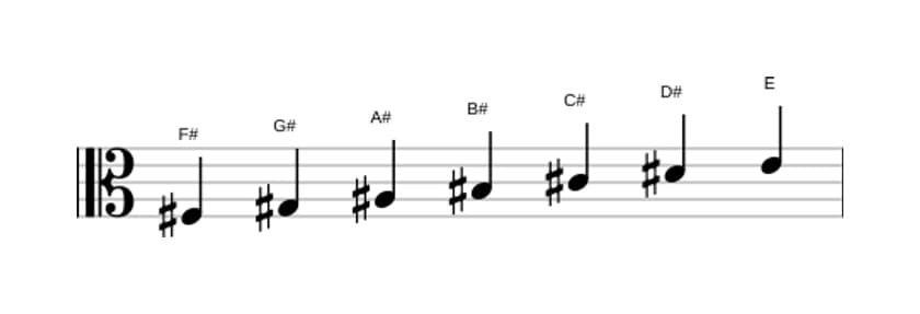 Sheet music of the F sharp Lydian Dominant scale in three octaves (3)