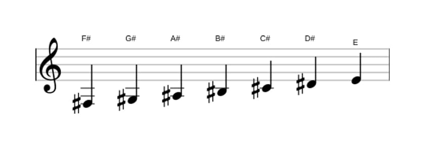 Sheet music of the F sharp Lydian Dominant scale in three octaves (3)