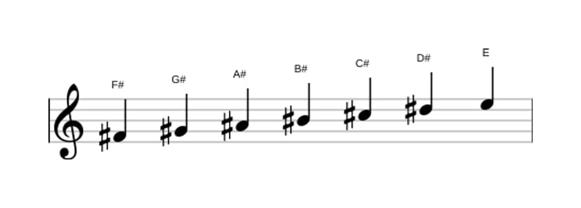 Sheet music of the F sharp Lydian Dominant scale in three octaves (4)
