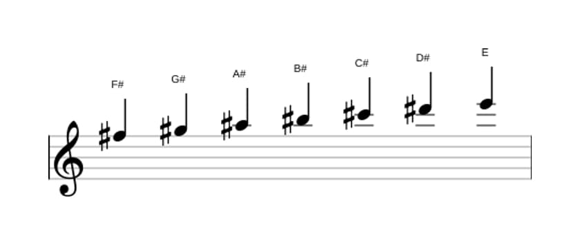 Sheet music of the F sharp Lydian Dominant scale in three octaves (5)