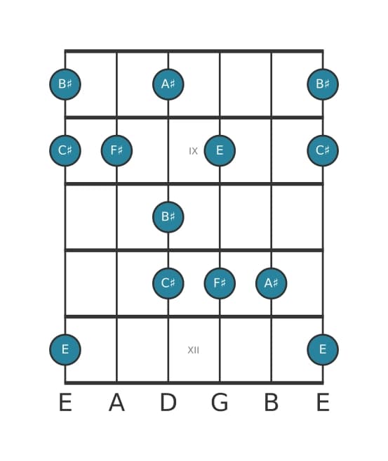 Guitar scale for F sharp Lydian dominant pentatonic in position 7