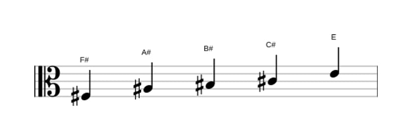 Sheet music of the F sharp Lydian dominant pentatonic scale in three octaves (3)