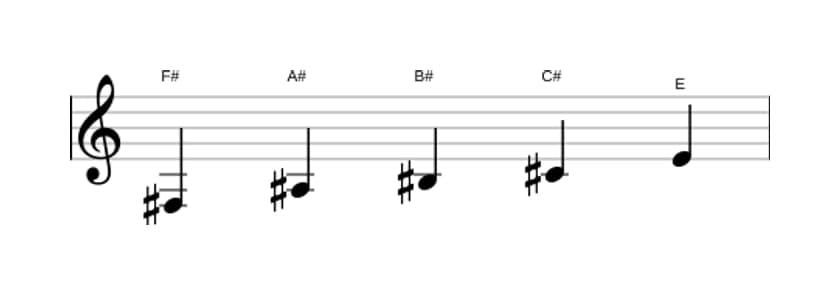 Sheet music of the F sharp Lydian dominant pentatonic scale in three octaves (3)