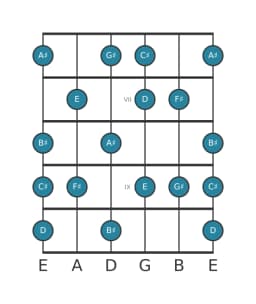 Guitar scale for F sharp Lydian minor in position 5