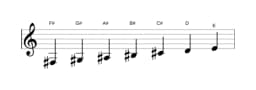 Sheet music of the F sharp Lydian minor scale in three octaves (3)