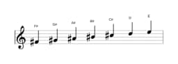 Sheet music of the F sharp Lydian minor scale in three octaves (4)