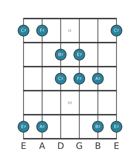 Guitar scale for F sharp Lydian pentatonic in position 8
