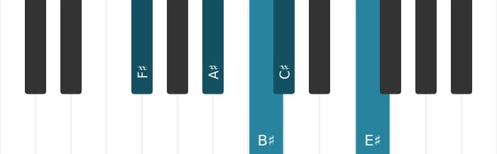 Piano scale for F sharp Lydian pentatonic