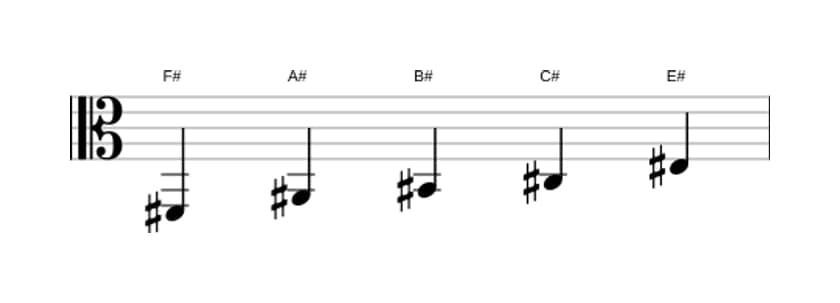 Sheet music of the F sharp Lydian pentatonic scale in three octaves (2)