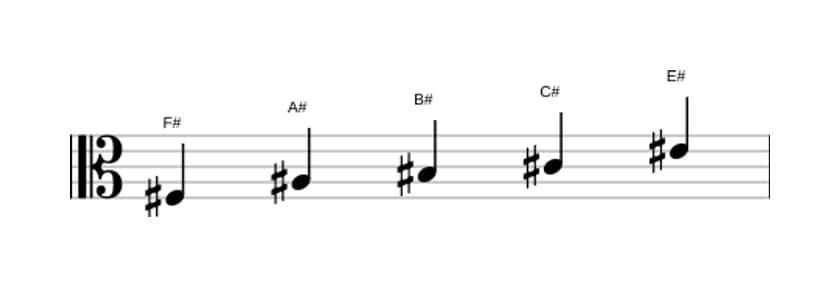 Sheet music of the F sharp Lydian pentatonic scale in three octaves (3)
