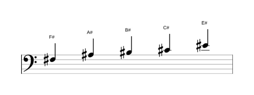 Sheet music of the F sharp Lydian pentatonic scale in three octaves (3)