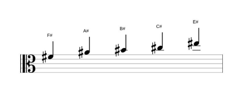 Sheet music of the F sharp Lydian pentatonic scale in three octaves (4)