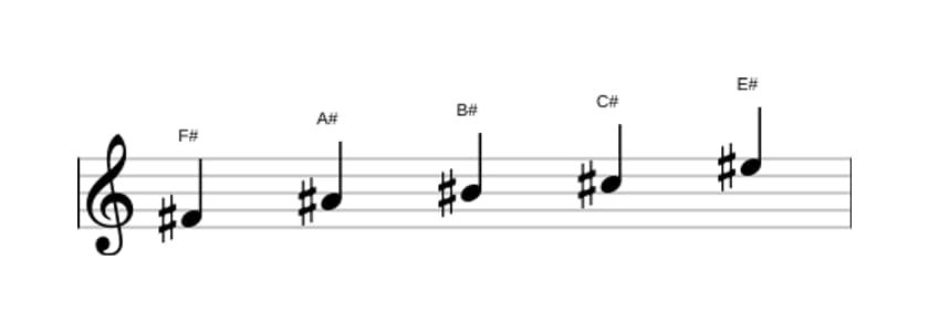 Sheet music of the F sharp Lydian pentatonic scale in three octaves (4)