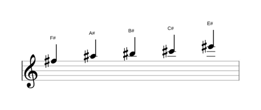 Sheet music of the F sharp Lydian pentatonic scale in three octaves (5)