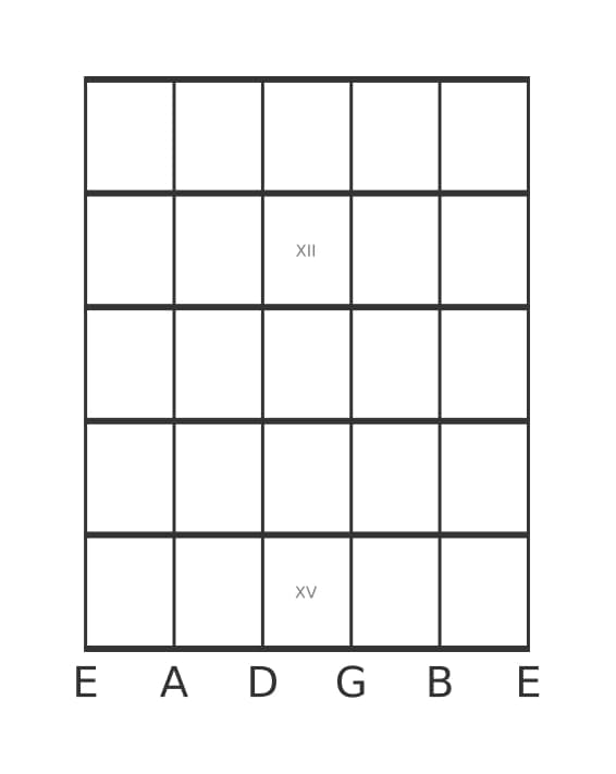 Guitar scale for F sharp Lydian sharp fifth pentatonic in position 10