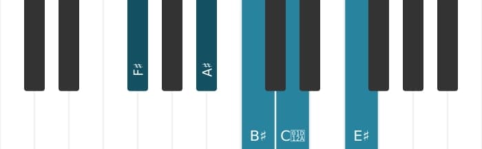 Piano scale for F sharp Lydian sharp fifth pentatonic