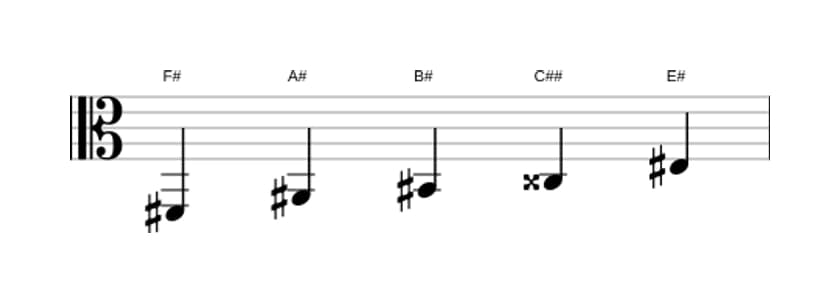 Sheet music of the F sharp Lydian sharp fifth pentatonic scale in three octaves (2)