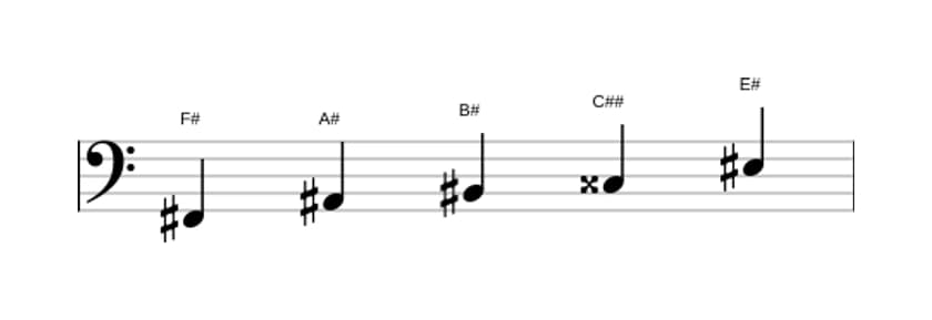 Sheet music of the F sharp Lydian sharp fifth pentatonic scale in three octaves (2)