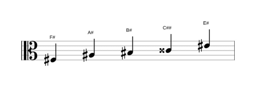 Sheet music of the F sharp Lydian sharp fifth pentatonic scale in three octaves (3)