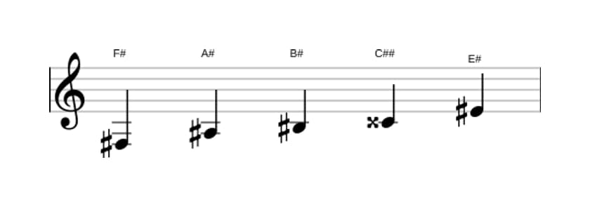 Sheet music of the F sharp Lydian sharp fifth pentatonic scale in three octaves (3)