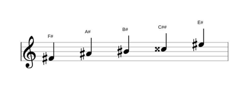 Sheet music of the F sharp Lydian sharp fifth pentatonic scale in three octaves (4)