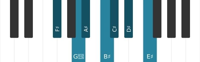 Piano scale for F sharp Lydian sharp ninth