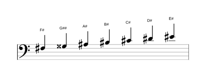 Sheet music of the F sharp Lydian sharp ninth scale in three octaves (3)