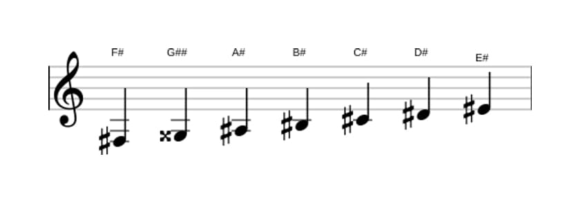Sheet music of the F sharp Lydian sharp ninth scale in three octaves (3)