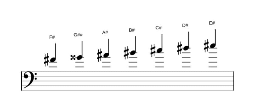 Sheet music of the F sharp Lydian sharp ninth scale in three octaves (4)