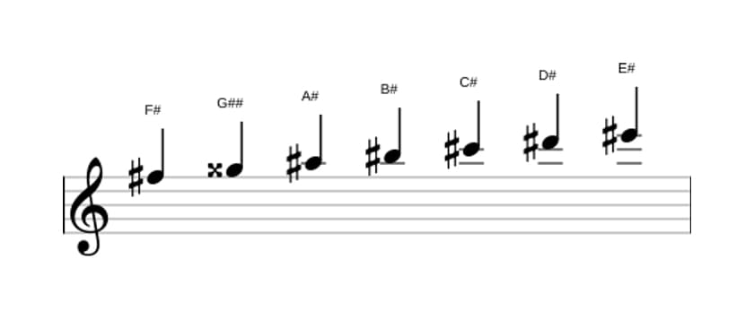 Sheet music of the F sharp Lydian sharp ninth scale in three octaves (5)