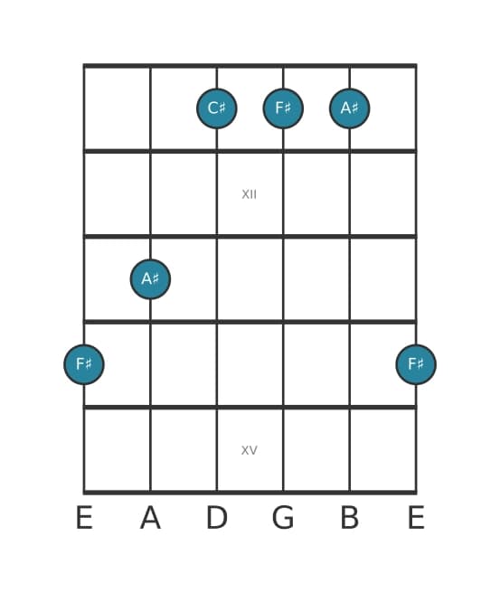 Guitar voicing #0 of the F sharp Major chord