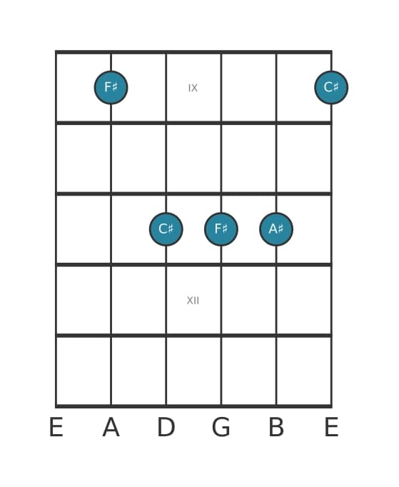Guitar voicing #2 of the F sharp Major chord