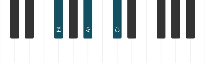 Piano voicing of chord F sharp Major - 0